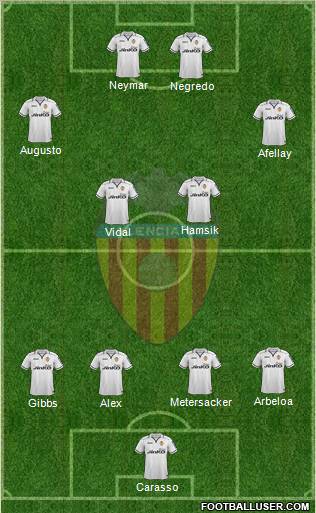 Valencia C.F., S.A.D. Formation 2012