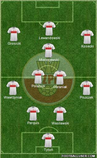 Poland Formation 2012