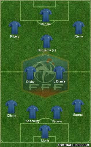 France Formation 2012