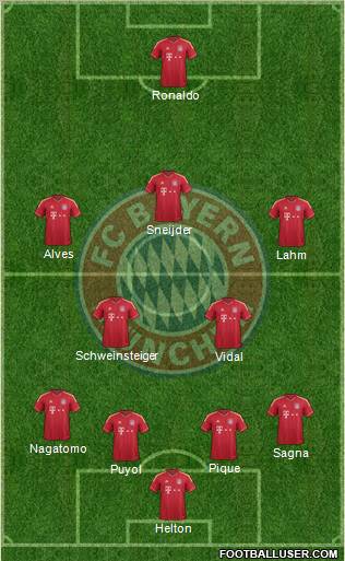 FC Bayern München Formation 2012