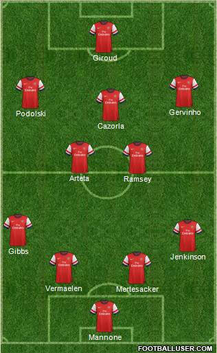 Arsenal Formation 2012