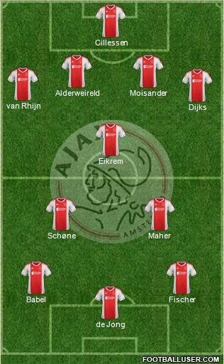 AFC Ajax Formation 2012