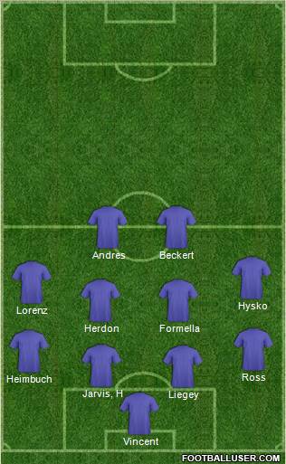 Football Manager Team Formation 2012