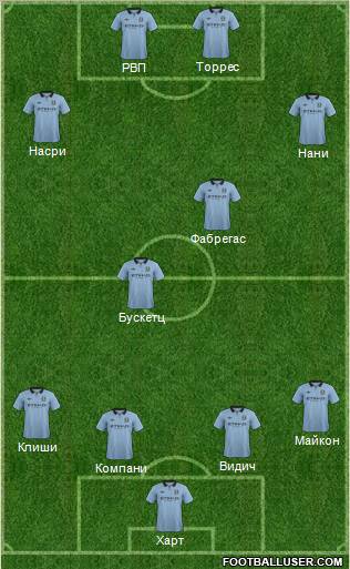 Manchester City Formation 2012