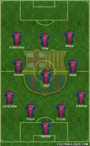 F.C. Barcelona Formation 2012