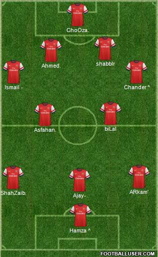 Arsenal Formation 2012