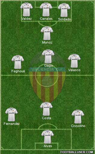 Valencia C.F., S.A.D. Formation 2012