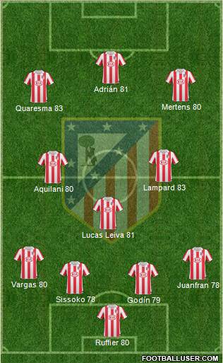 Atlético Madrid B Formation 2012