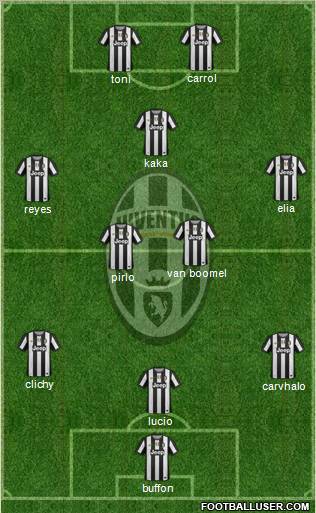 Juventus Formation 2012