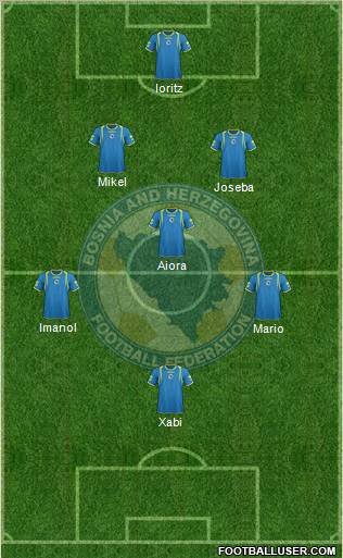 Bosnia and Herzegovina Formation 2012