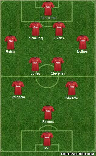 Manchester United Formation 2012