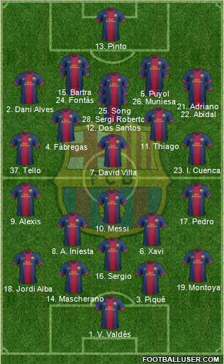 F.C. Barcelona Formation 2012