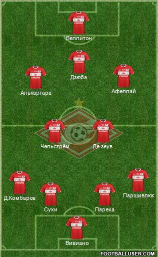 Spartak Moscow Formation 2012
