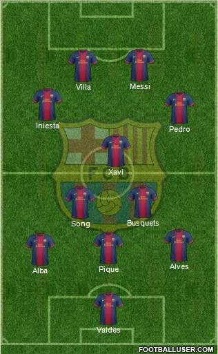 F.C. Barcelona Formation 2012