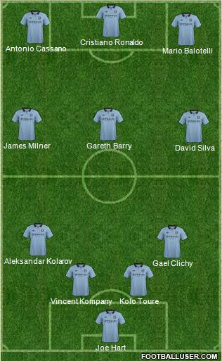 Manchester City Formation 2012