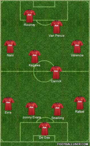 Manchester United Formation 2012