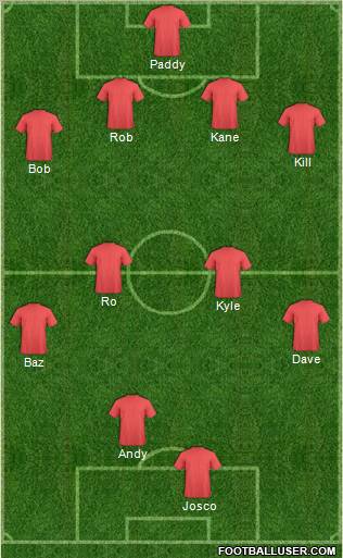 Fifa Team Formation 2012