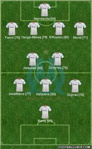 Olympique de Marseille Formation 2012