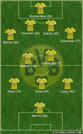 Borussia Dortmund Formation 2012