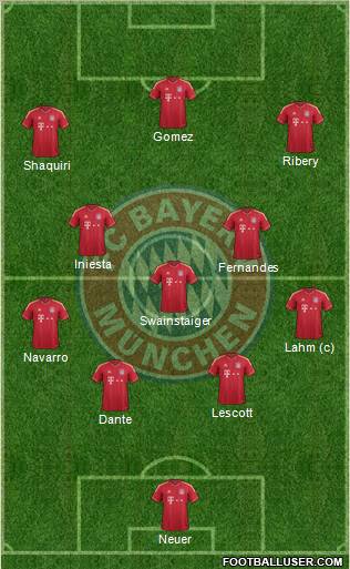 FC Bayern München Formation 2012