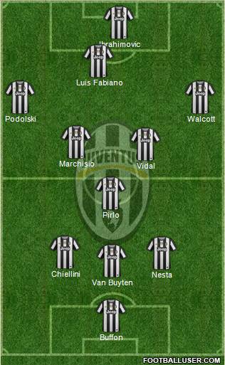 Juventus Formation 2012