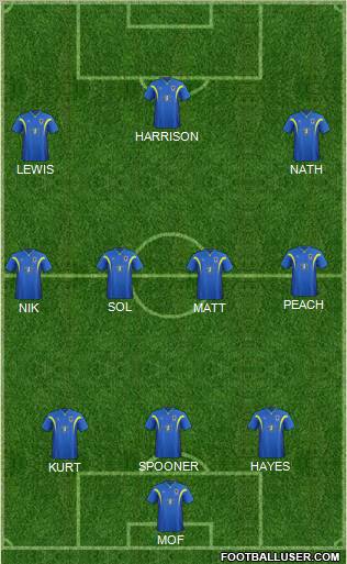 AFC Wimbledon Formation 2012