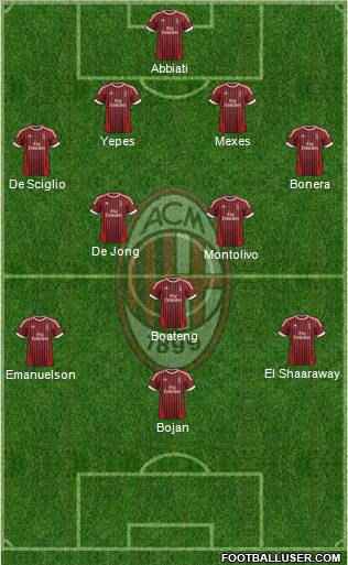 A.C. Milan Formation 2012