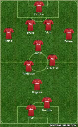 Manchester United Formation 2012