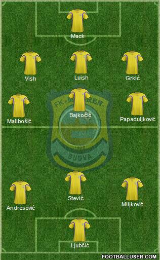 FK Mogren Budva Formation 2012