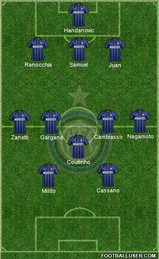 F.C. Internazionale Formation 2012