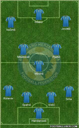 Bosnia and Herzegovina Formation 2012