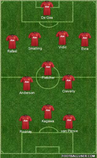 Manchester United Formation 2012