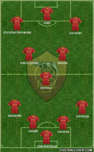AS Roma Formation 2012