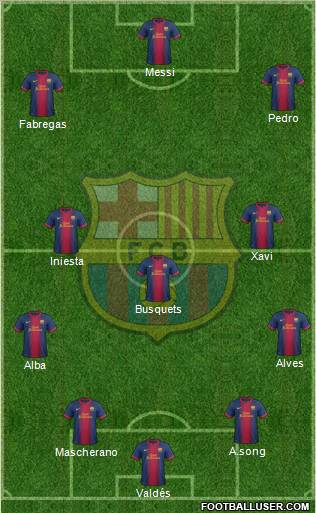 F.C. Barcelona Formation 2012