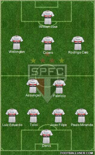 São Paulo FC Formation 2012