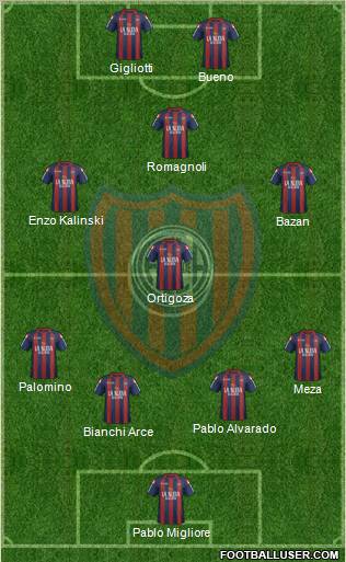 San Lorenzo de Almagro Formation 2012