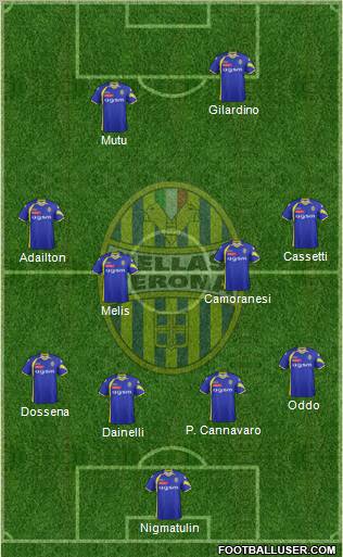 Hellas Verona Formation 2012