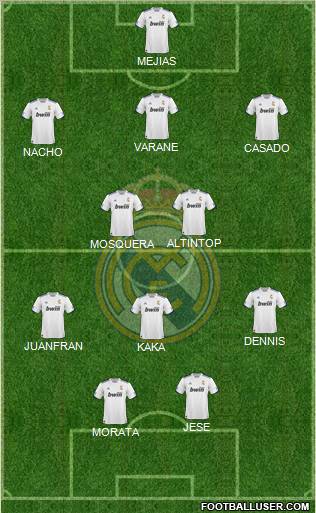 R. Madrid Castilla Formation 2012