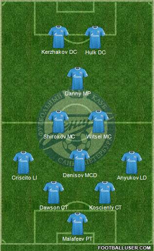 Zenit St. Petersburg Formation 2012