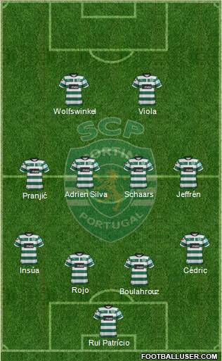 Sporting Clube de Portugal - SAD Formation 2012