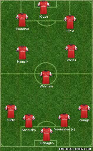 Arsenal Formation 2012