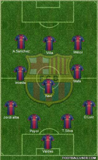 F.C. Barcelona Formation 2012