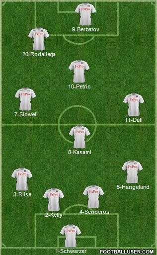 Fulham Formation 2012