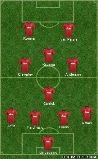 Manchester United Formation 2012