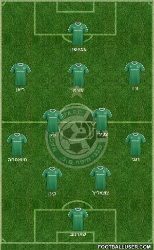 Maccabi Haifa Formation 2012