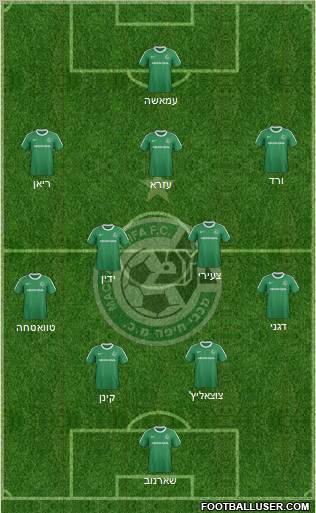 Maccabi Haifa football formation