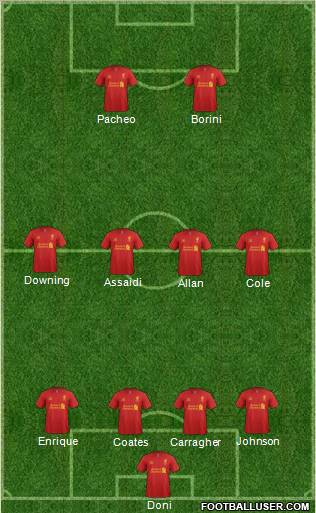 Liverpool Formation 2012