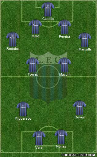 Liverpool Fútbol Club Formation 2012