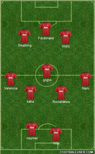 Manchester United Formation 2012