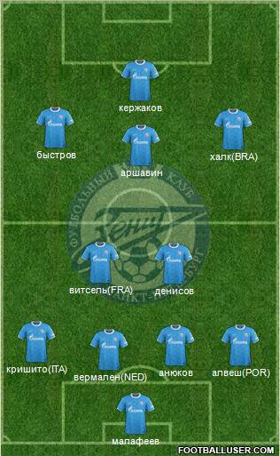 Zenit St. Petersburg Formation 2012